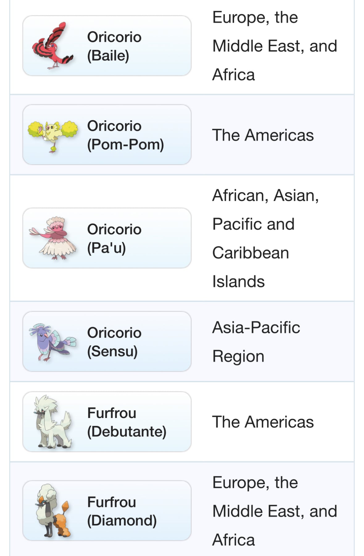 Regional Pokemon trade