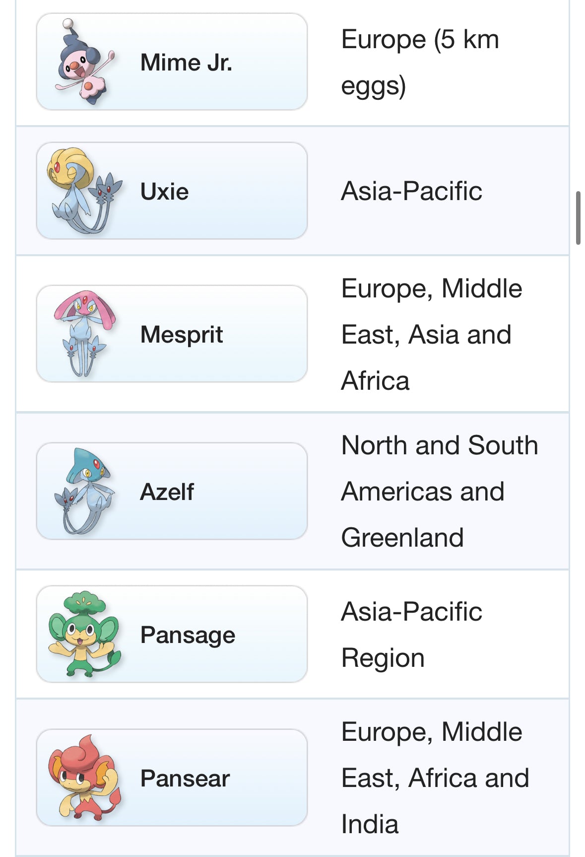 Regional Pokemon trade