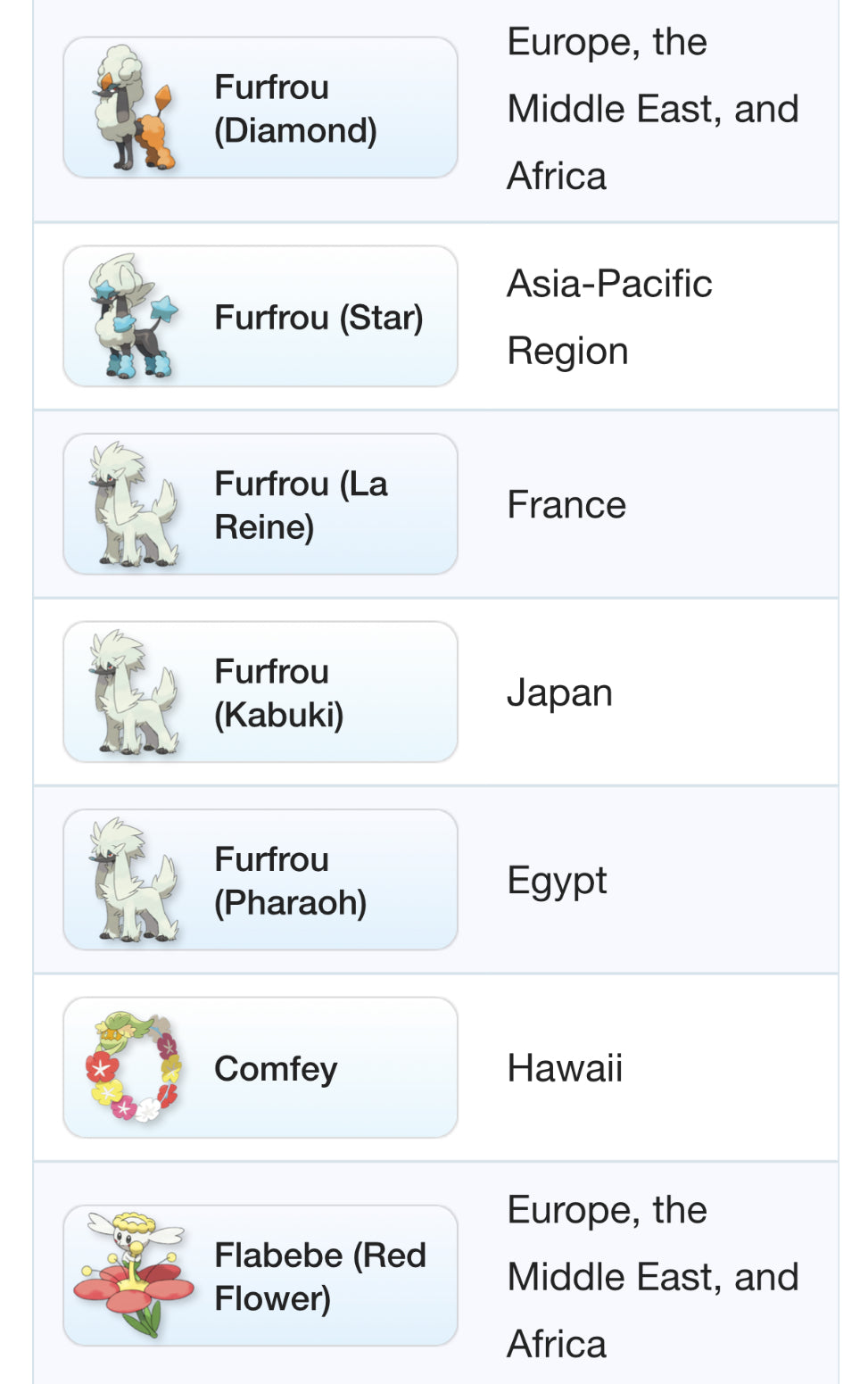 Regional Pokemon trades