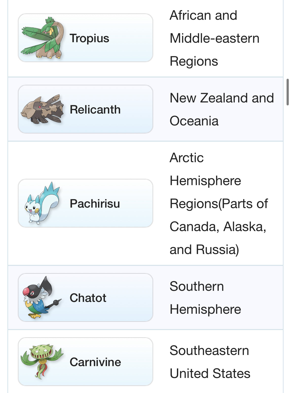 Regional Pokemon trade