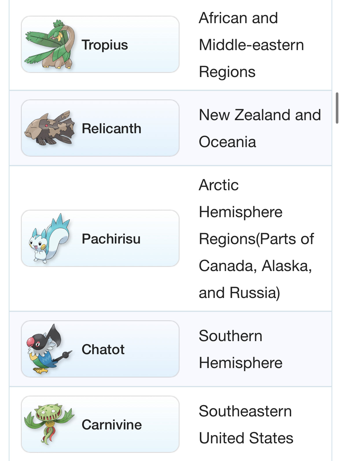 Regional Pokemon