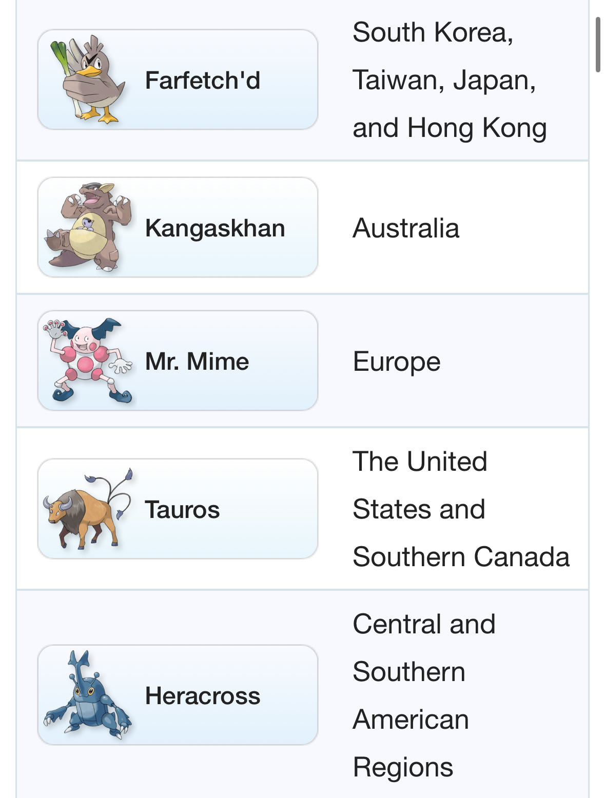 Regional Pokemon trades