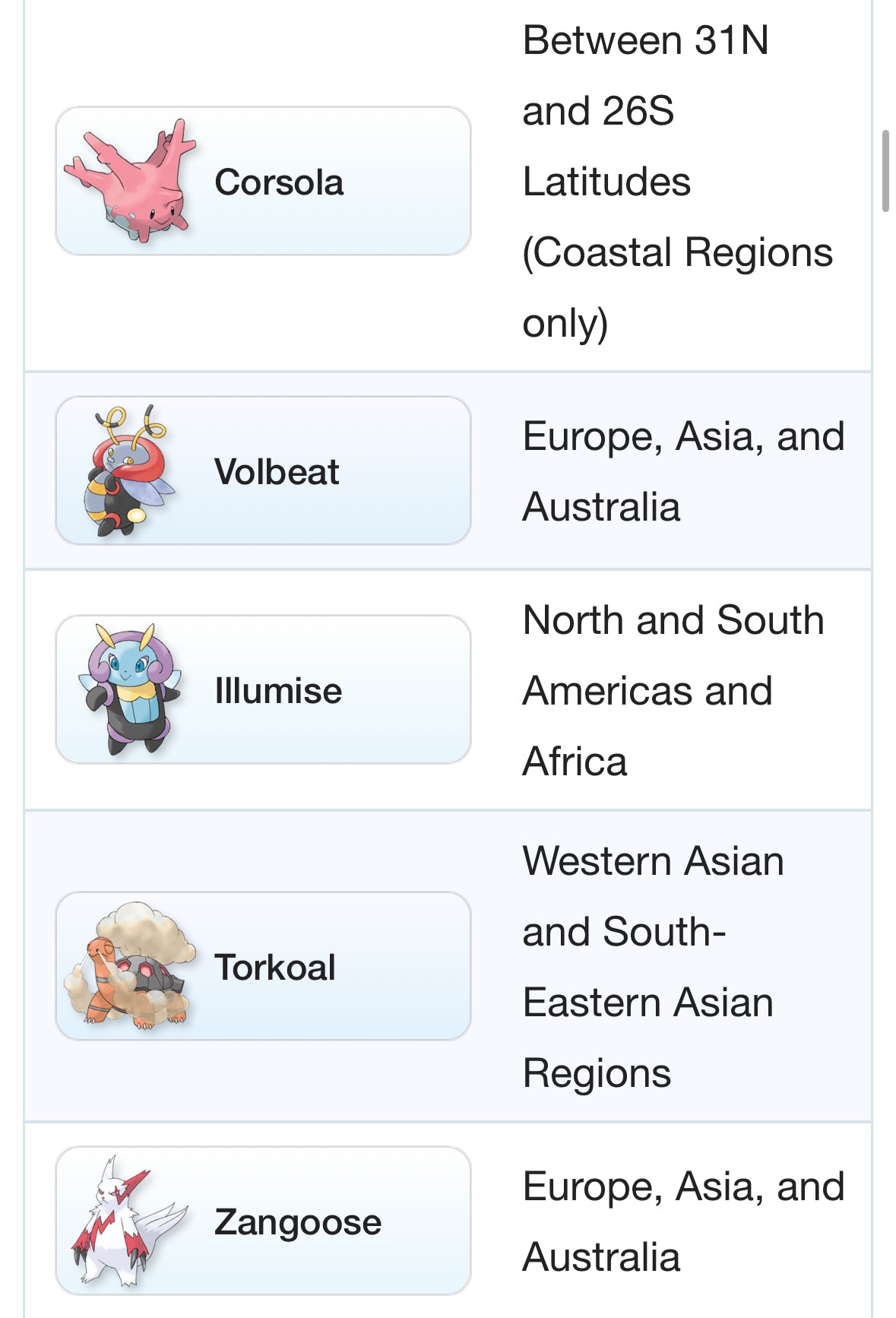 Regional Pokemon trade
