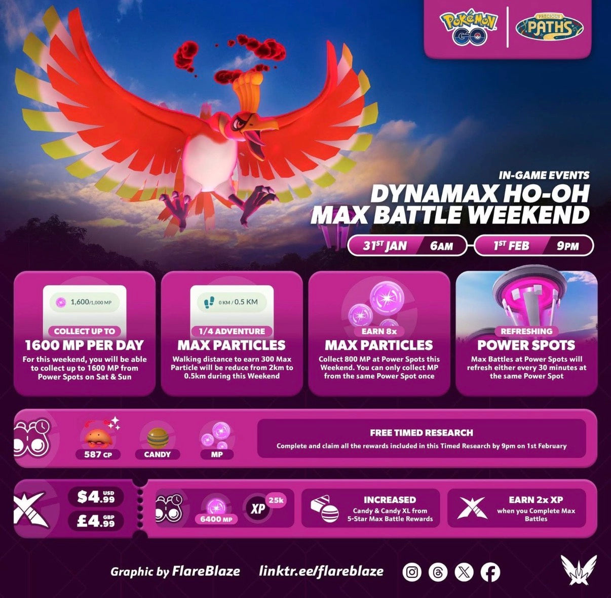 Dynamax Ho-Oh Raid Service or trade/account