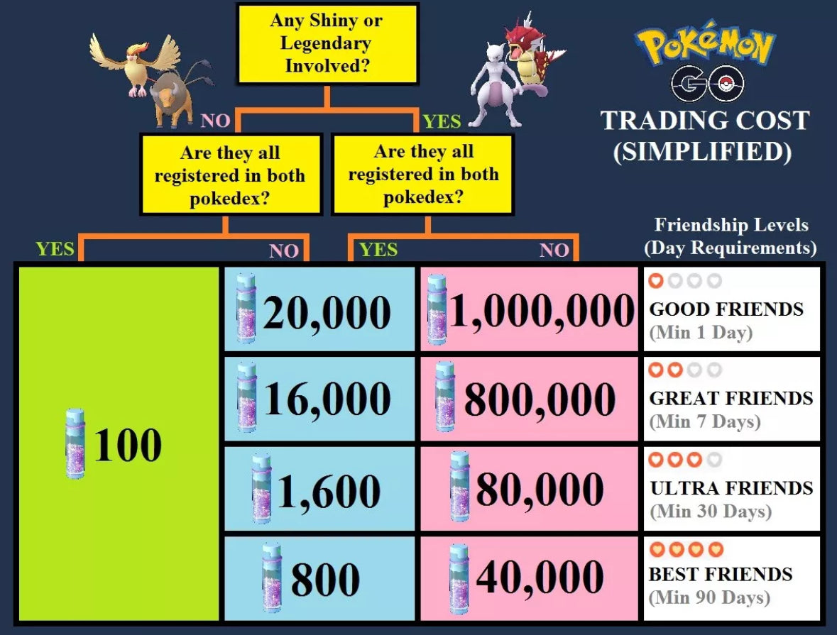Regice trade (read description)