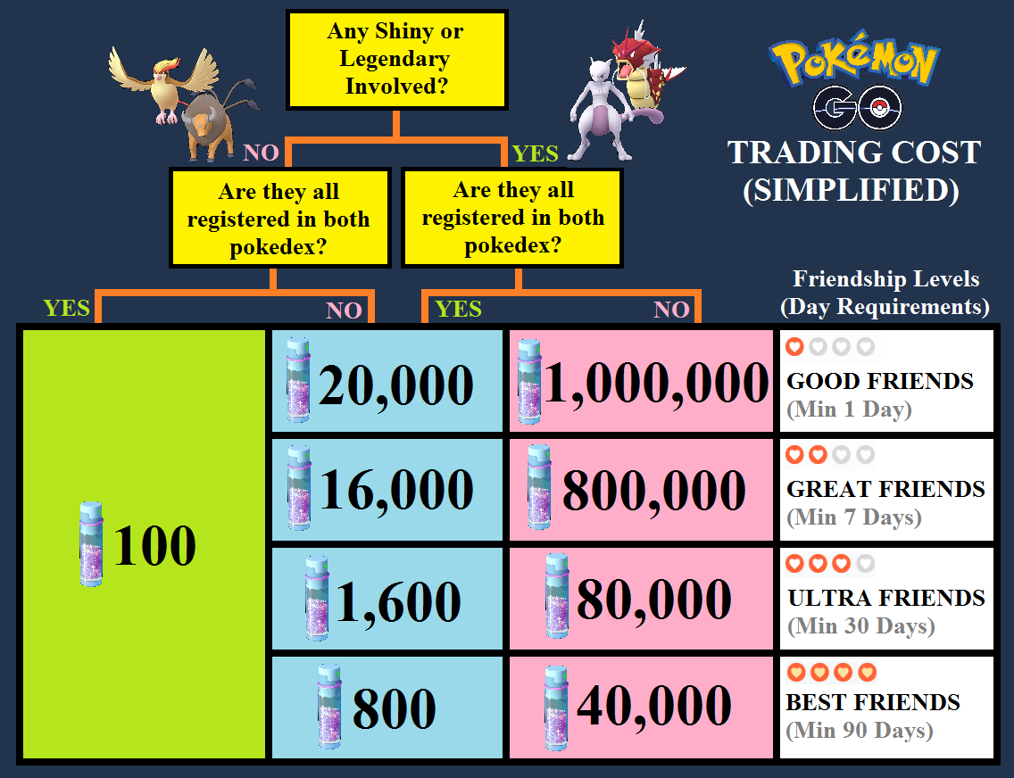 Shiny Latios trade or account