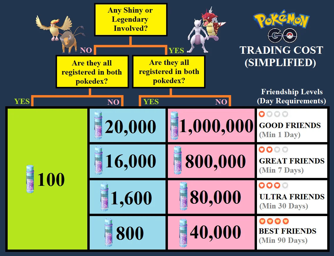 Shiny Gigantamax Kingler trade or account