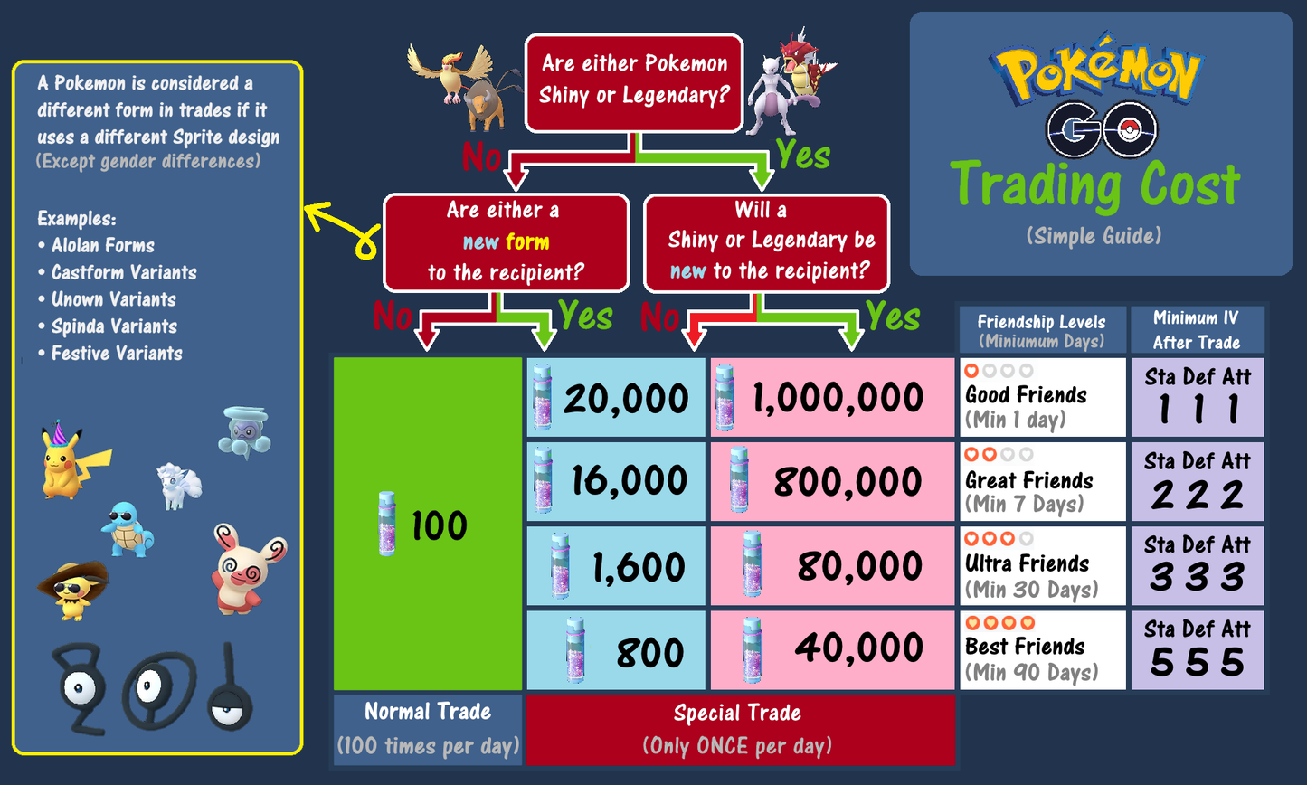 Garchomp LA background trade